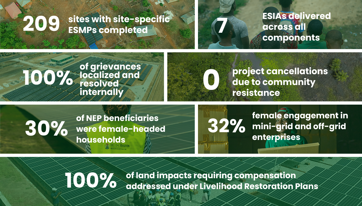 Evidence of impact under the NEP: key results statistics