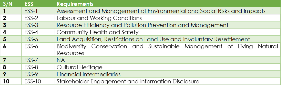 World Bank Environmental and Social Standards ESS 1-10